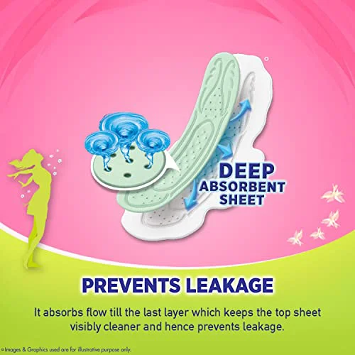 Sofy Anti Bacteria Extra Long Sanitary Pads - Slim (Pack of 28 Pads) - image 4