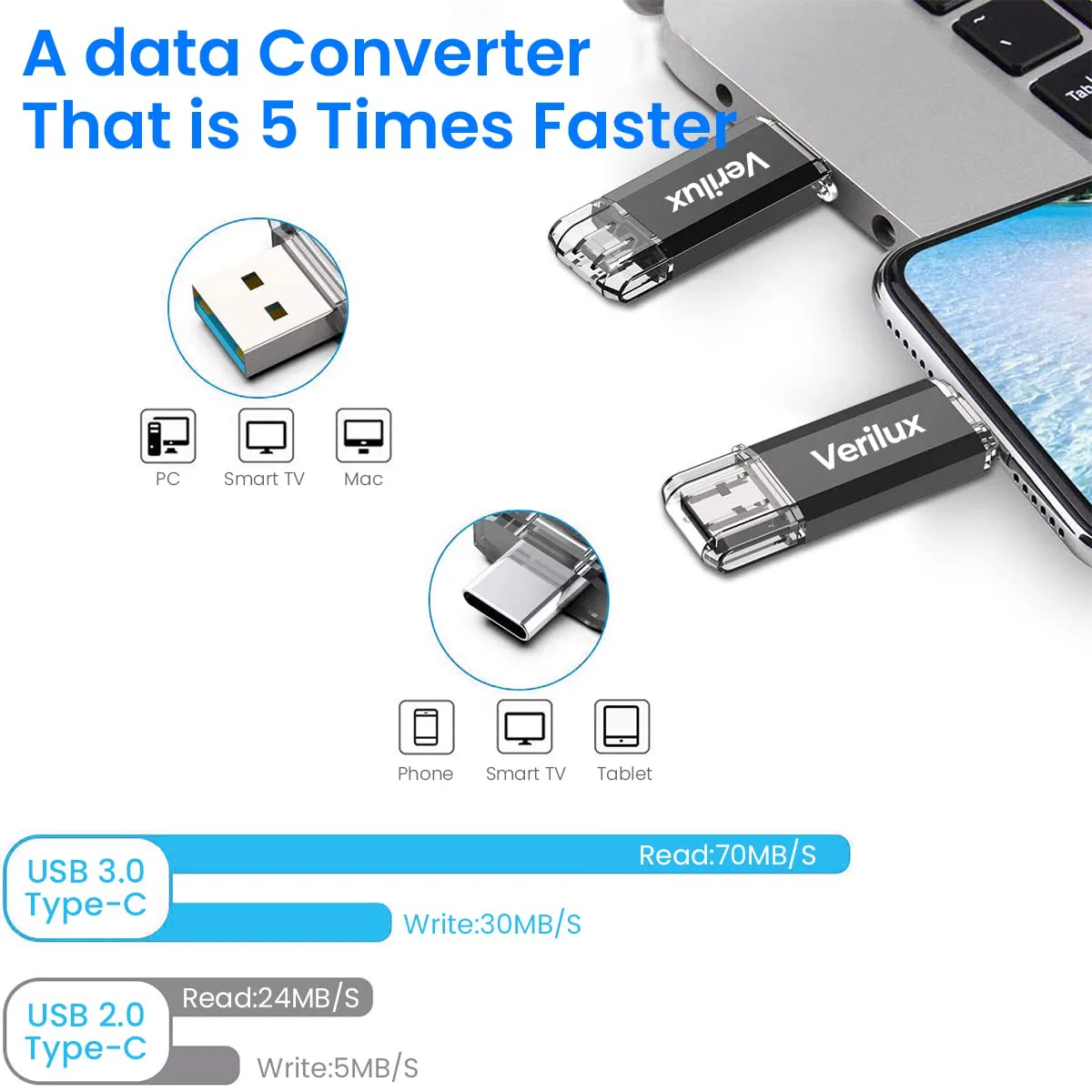 Verilux® Pendrive 64GB Flash Drive 2 in 1 with USB A 3.0, USB C Interface OTG Pendrive Type C Pendrive Portable USB 3.0 Pendrive for MacBook Air/Pro, Android Mobile Phone, Pad, Laptop Computer - image 5