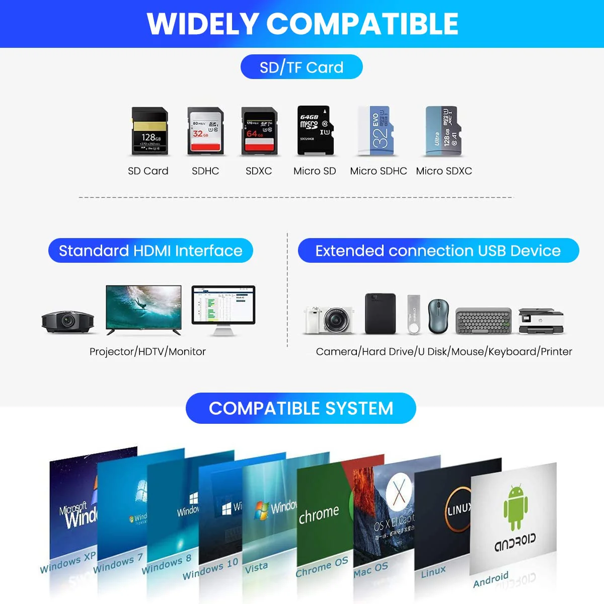 Verilux® USB C HUB 6 in 1 USB C to HDMI Adapter 4K@30Hz, 3.0/2.0 USB Adapter Multiple Port, SD/TF Card Reader, PD 100W Charging Port USB Type C Hub for Laptop, MacBook Pro Air USB Hub Long Cable 20CM - image 3