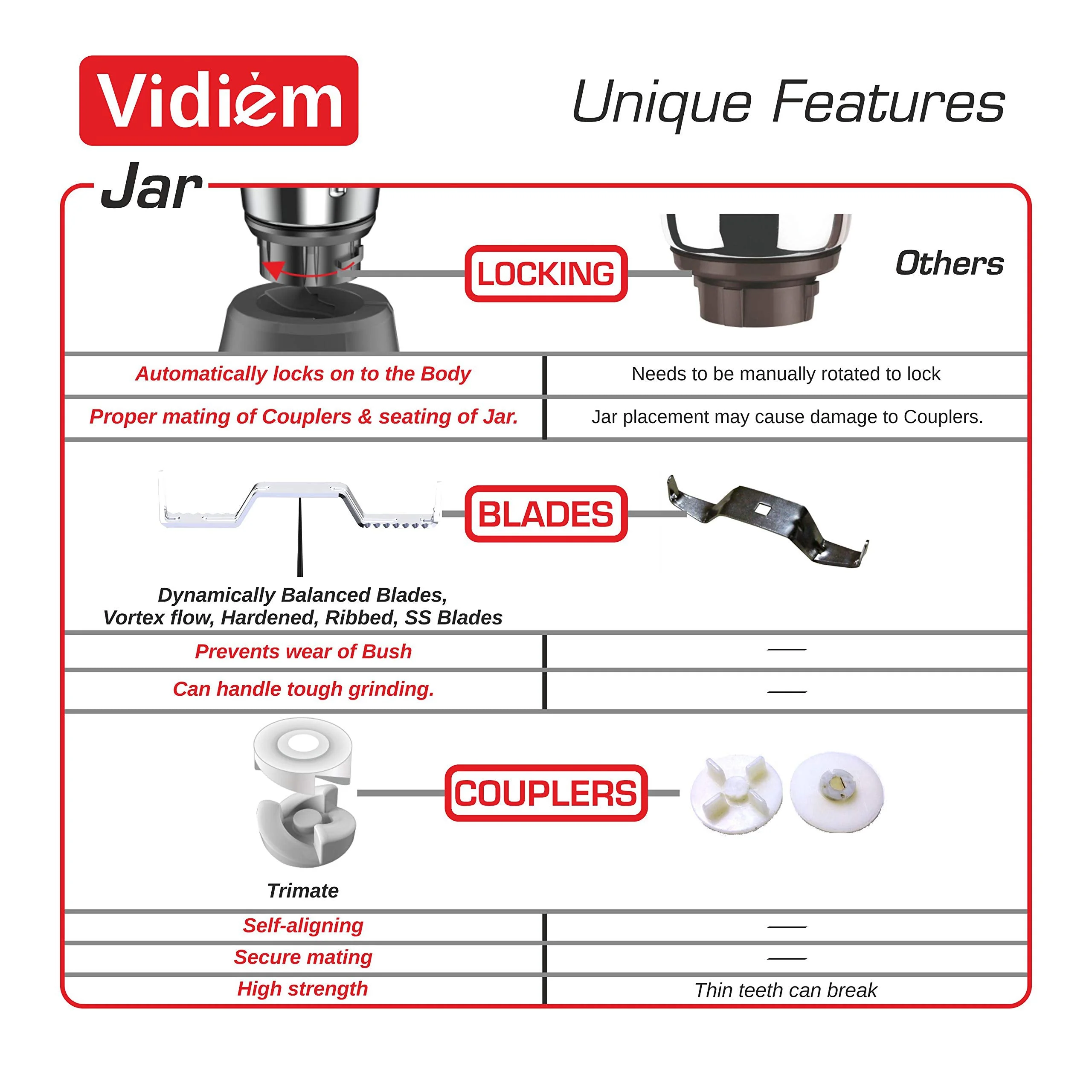 Vidiem Acrylonitrile Butadiene Styrene Mixer Grinder 518 A Vstar Premium 750Watt(Black)With 4 Leakproof Jars&1 Juicer Mixer Grinder|Self-Lock For Wet&Dry Spices,Chutneys&Curries|5 Years Warranty(750) - image 5