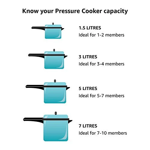 Prestige Rubber Mini Sealing Ring Gasket for 3/4-Liter Supreme and 2.5/3.5/3-Liter Deluxe Plus Pressure Cookers, Black - image 3