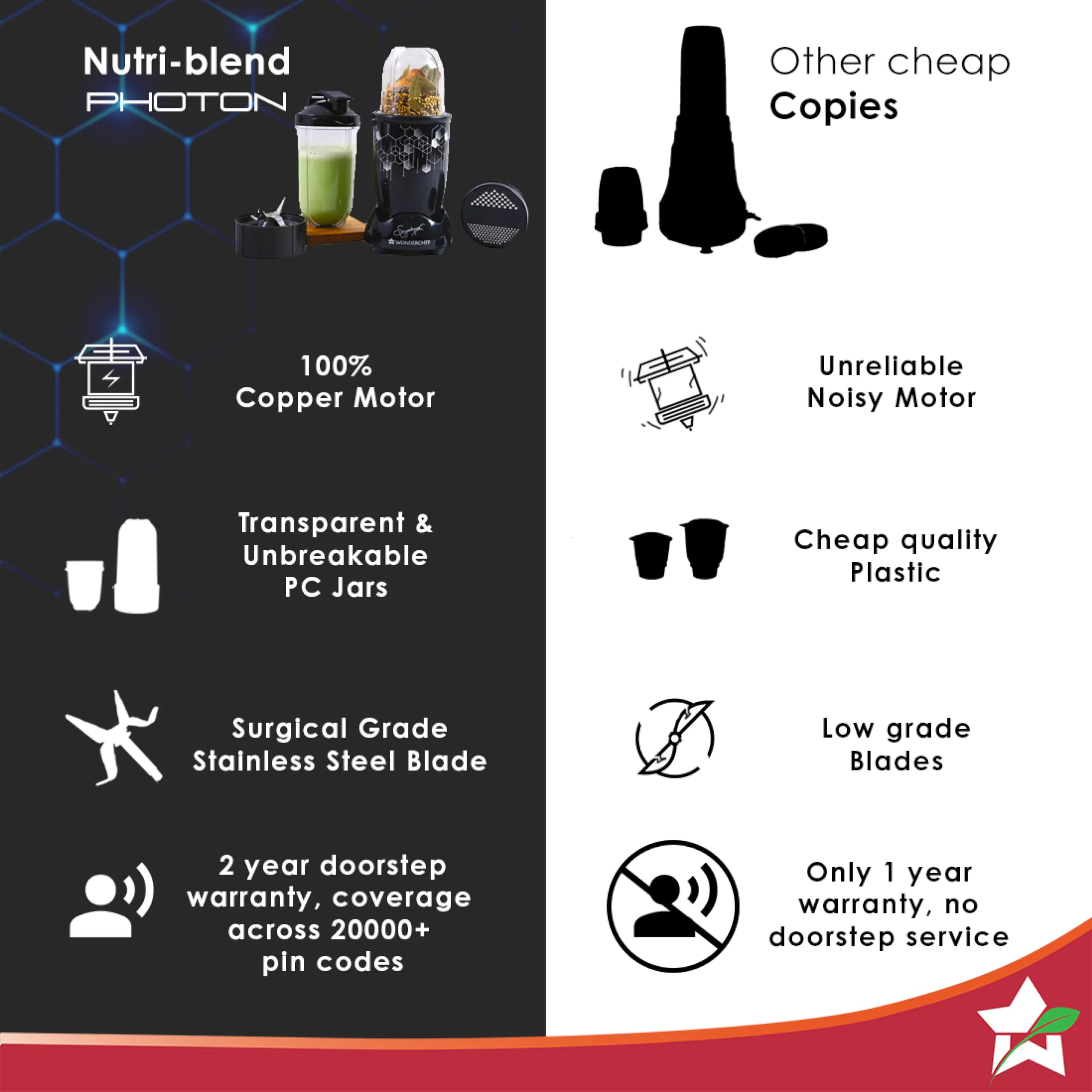 Wonderchef Nutri Blend Photon with Sipper Lid|Mixer, Grinder,Blender & Smoothie Maker|22000 RPM, 400W 100% Full Copper Motor|2 Unbreakable Jars|2 Year Warranty|Recipe book by Chef Sanjeev Kapoor|Black - image 4